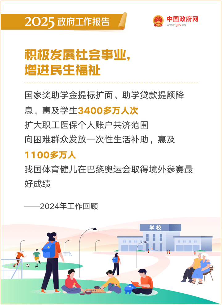 最全！50个动态场景看2025《政府工作报告》全文