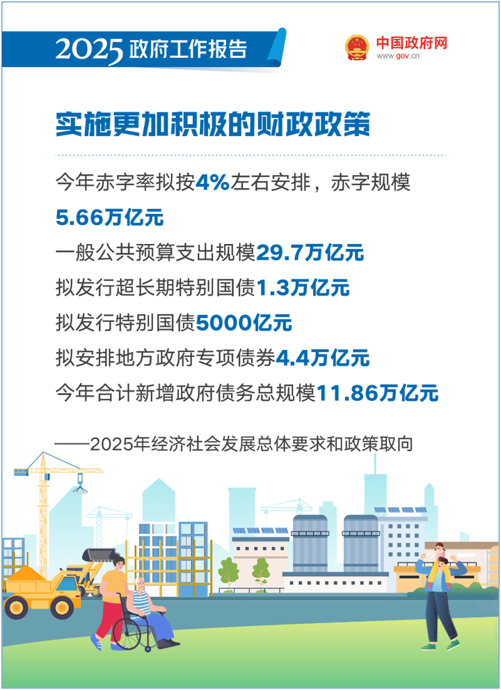 最全！50个动态场景看2025《政府工作报告》全文