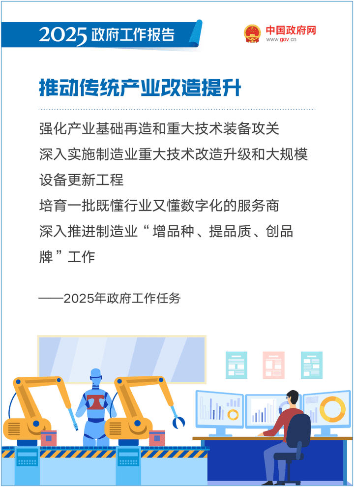 最全！50个动态场景看2025《政府工作报告》全文
