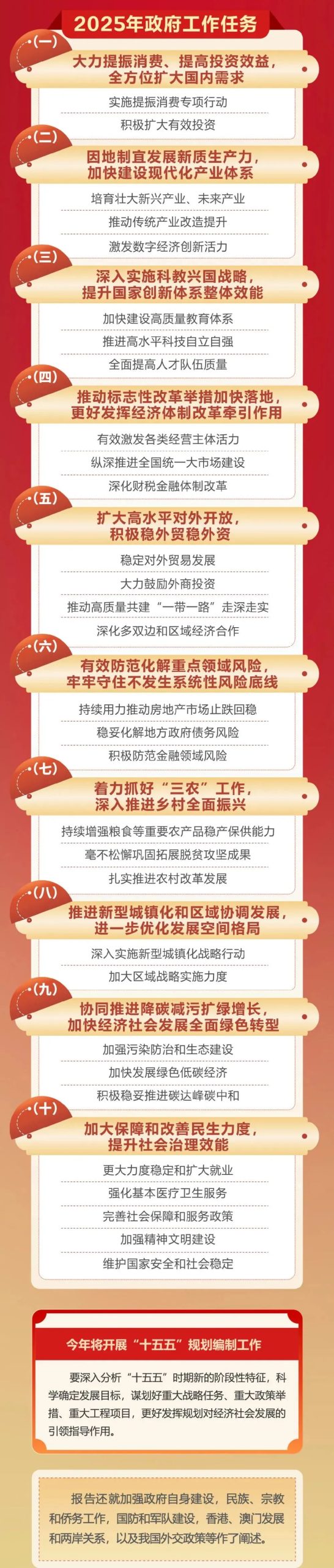 极简版政府工作报告来了！今年重点任务——