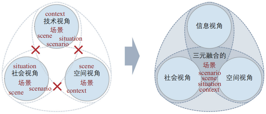 期刊精粹 | 智慧城市场景的概念解读与特征认知【2025.1期】 期刊精粹 | 智慧城市场景的概念解读与特征认知【2025.1期】