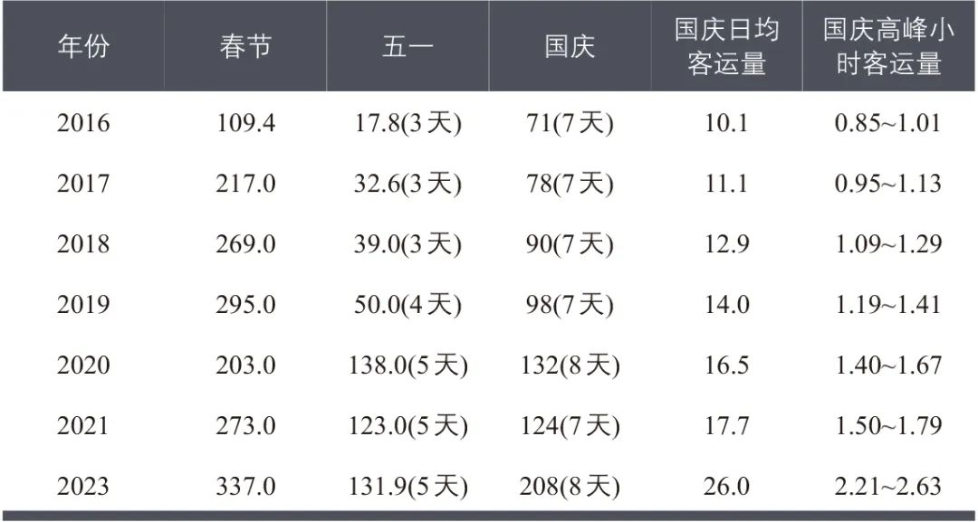 逯靖远∣韧性城市理念下郑州市交通系统韧性评估与提升 逯靖远∣韧性城市理念下郑州市交通系统韧性评估与提升
