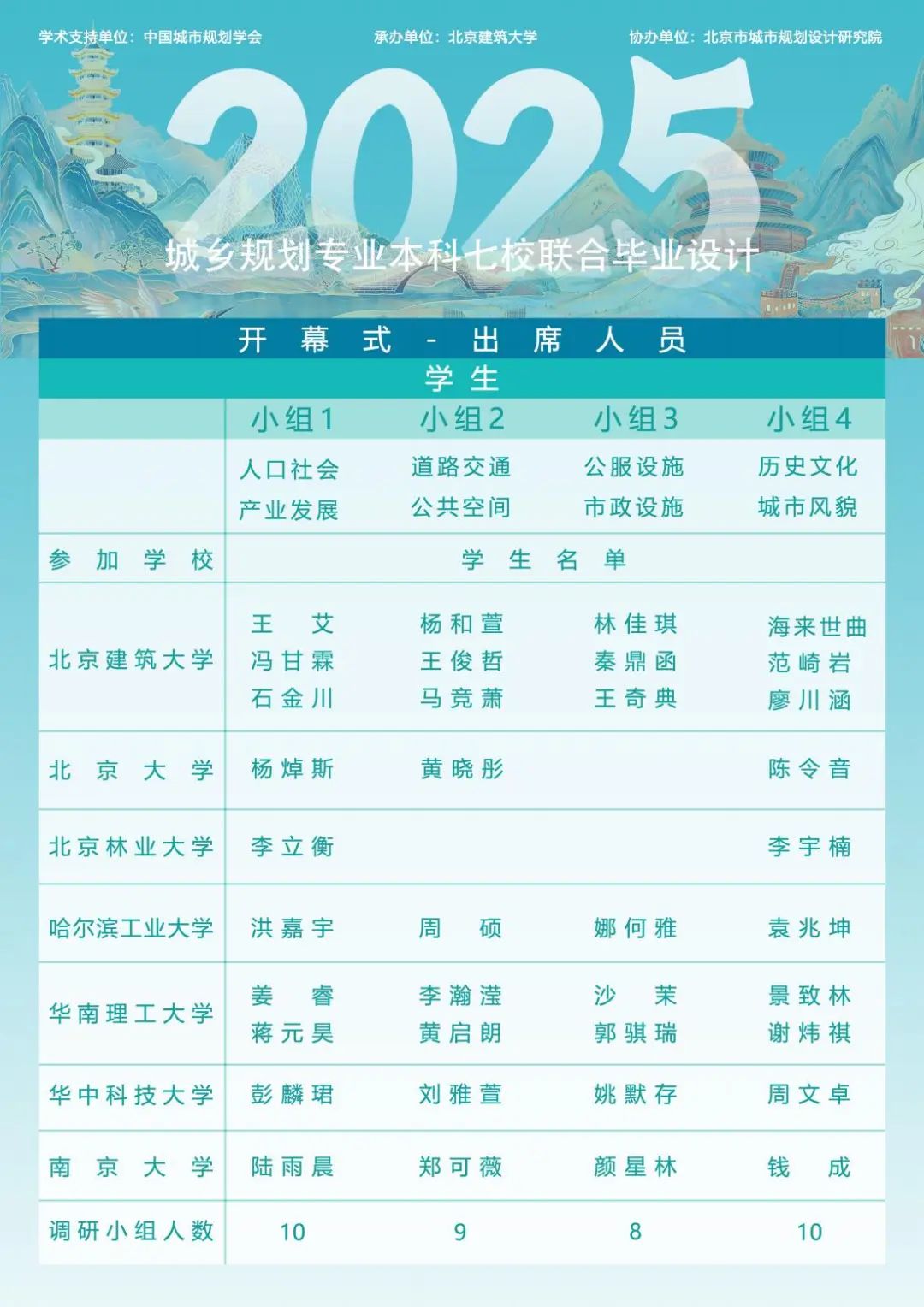 规划教育丨2025城乡规划本科七校联合毕业设计顺利开幕