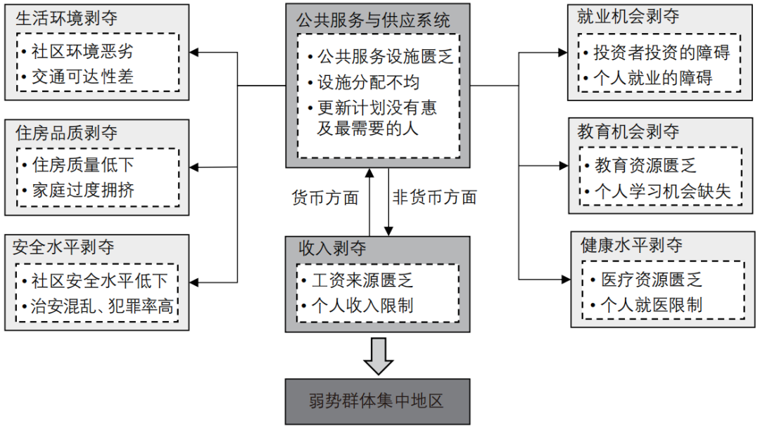 期刊精粹 | 英国城市更新区识别中多重剥夺指数的应用与启示【2025.1期】