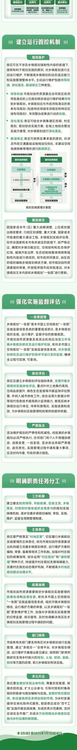 一图读懂 | 《北京市乡镇国土空间规划实施管理办法（试行）》