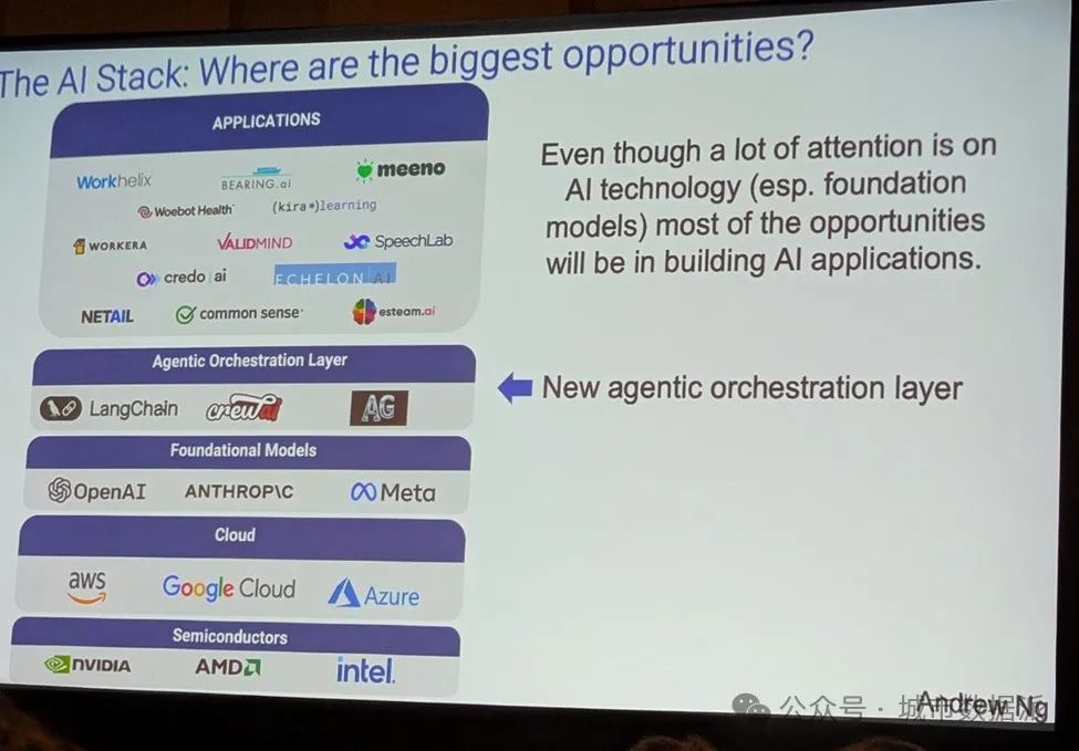 【前沿】AAAI 2025吴恩达最新演讲总结: AI 未来最大的机遇在哪里？丨城市数据派