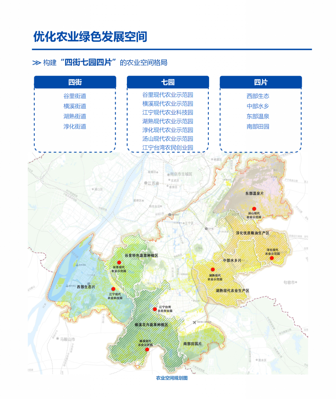 一图读懂 | 《南京市江宁区国土空间总体规划（2021-2035年）》