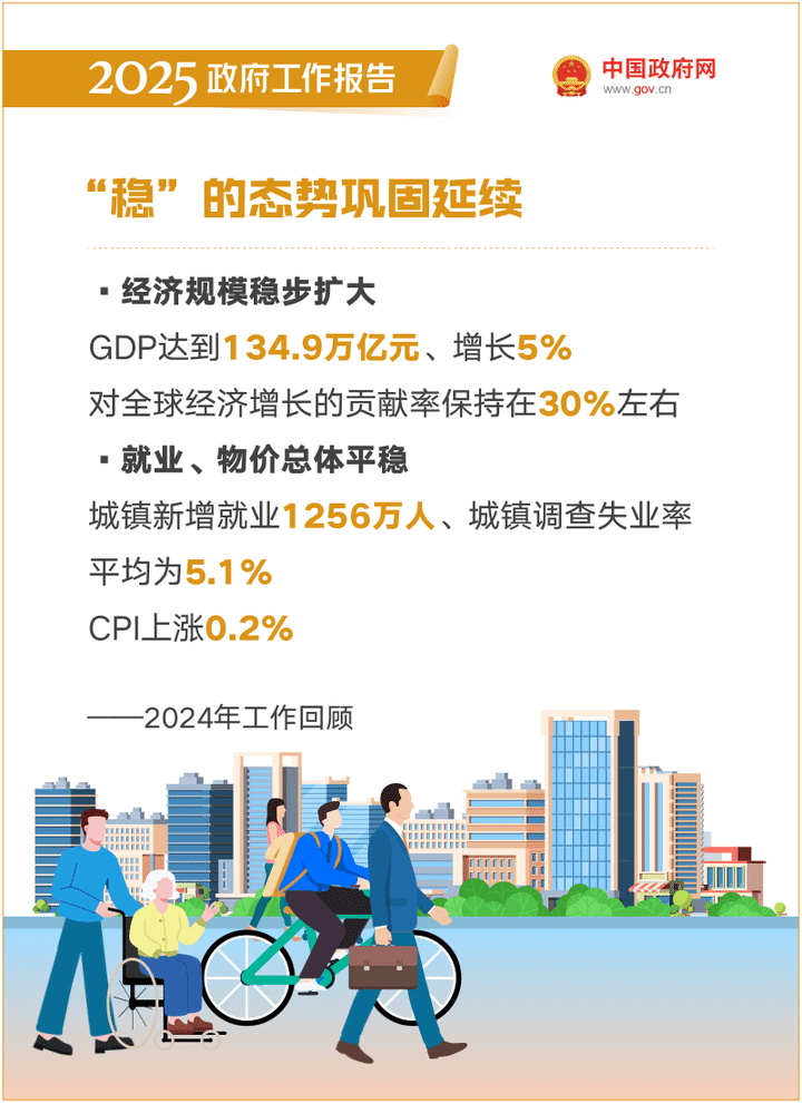 最全！50个动态场景看2025《政府工作报告》全文