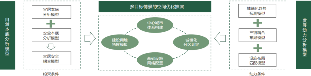 王凯 | “精准适配”：区域与城市可持续发展理论、方法与实践概述