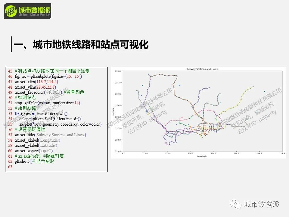 如何用地铁刷卡数据分析出行轨迹、客流量、乘坐时长、站点及线路？丨城市数据派