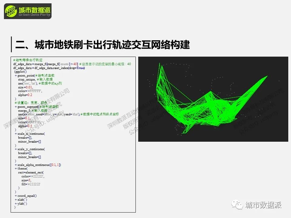 如何用地铁刷卡数据分析出行轨迹、客流量、乘坐时长、站点及线路？丨城市数据派