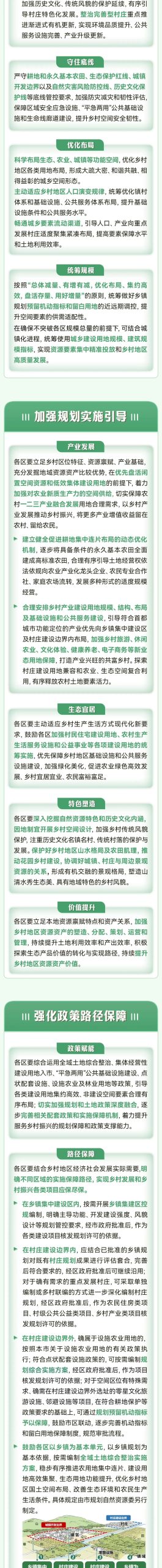 一图读懂 | 《北京市乡镇国土空间规划实施管理办法（试行）》