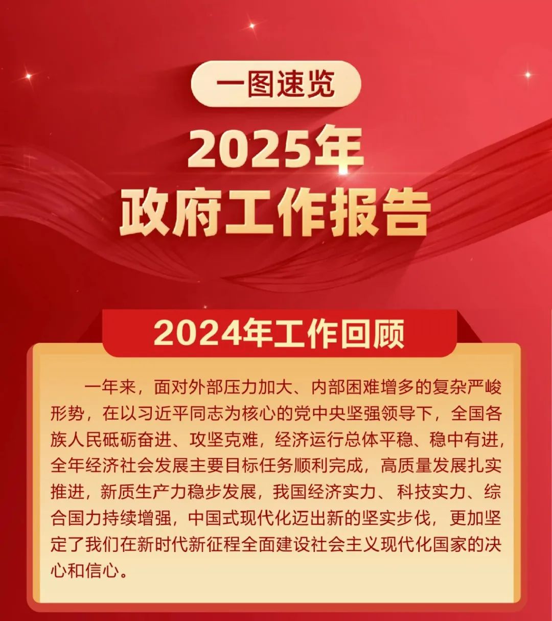 【特别关注】一图速览政府工作报告