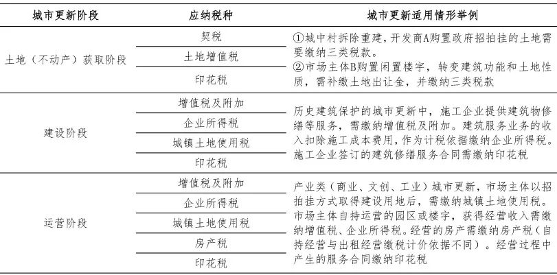 城市更新大家谈 | 唐燕:城市更新项目运作的资金应对——财税金融支持路径 城市更新大家谈 | 唐燕:城市更新项目运作的资金应对——财税金融支持路径