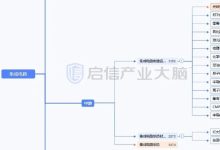 【产业报告】 2025年中国集成电路产业研究报告(附产业资料包下载)丨城市数据派-规划问道