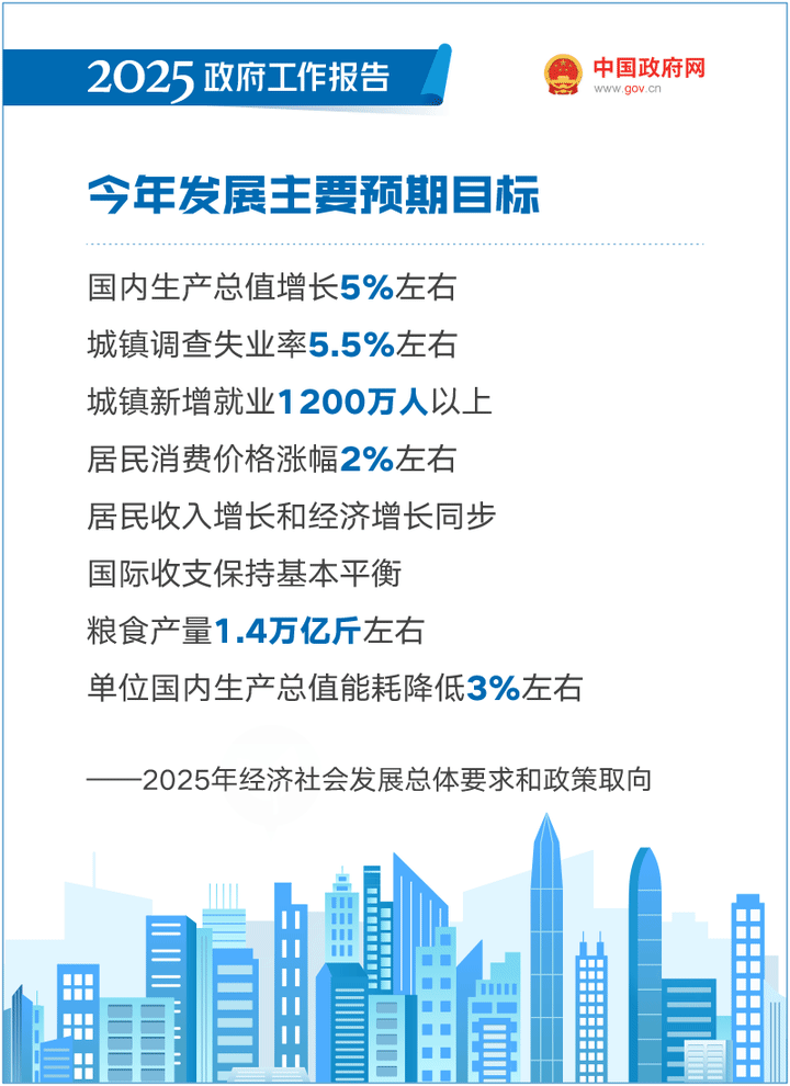 最全！50个动态场景看2025《政府工作报告》全文