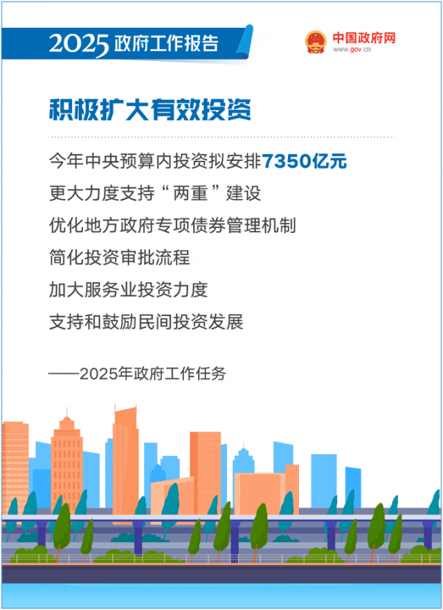 最全！50个动态场景看2025《政府工作报告》全文