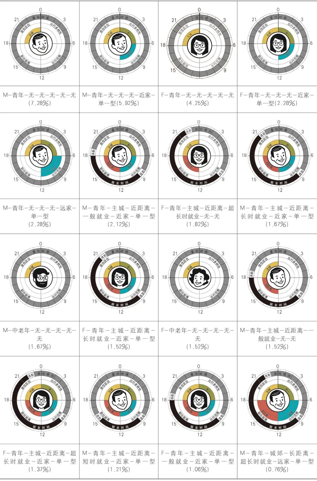 【文章导读】基于人本视角的城市人群数字画像建构:理论与方法 【文章导读】基于人本视角的城市人群数字画像建构:理论与方法