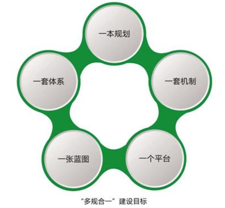 从二里头到雄安新区：中国城市规划简史
