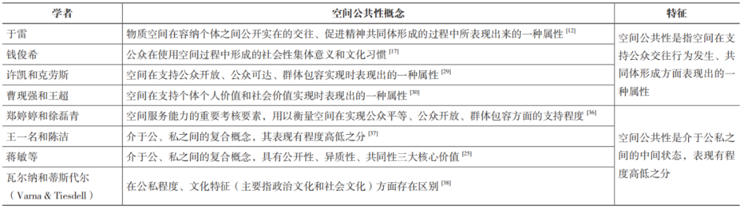 期刊精粹 | 城市空间公共性研究进展与展望【2025.1期】 期刊精粹 | 城市空间公共性研究进展与展望【2025.1期】