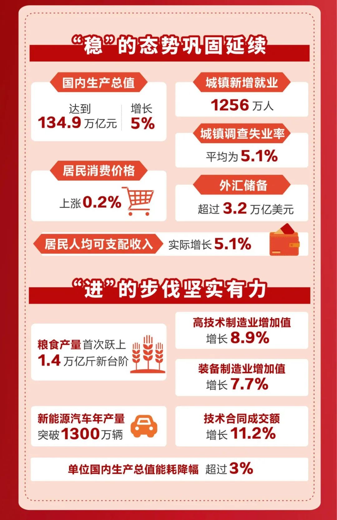 【特别关注】一图速览政府工作报告