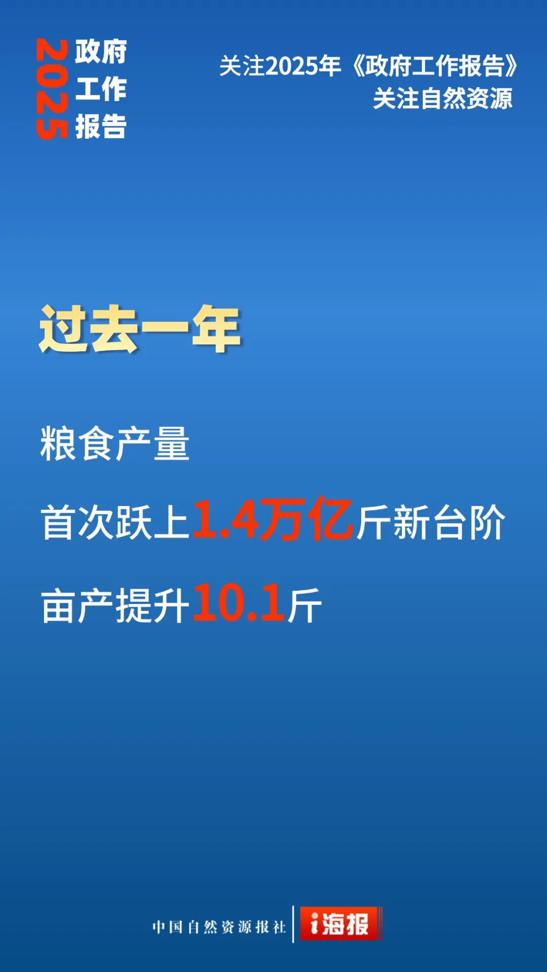 23张海报，看政府工作报告中的自然资源