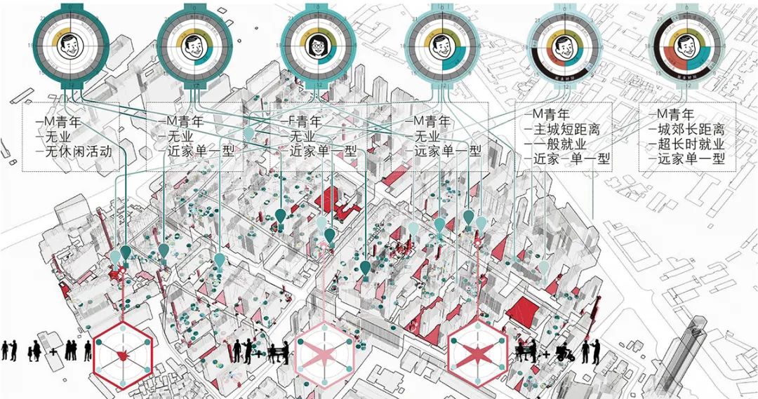【文章导读】基于人本视角的城市人群数字画像建构:理论与方法 【文章导读】基于人本视角的城市人群数字画像建构:理论与方法
