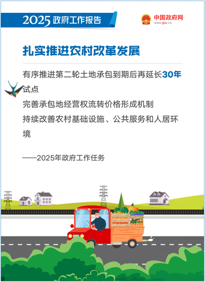 最全+收藏!50个动态场景看2025《政府工作报告》全文 最全+收藏!50个动态场景看2025《政府工作报告》全文