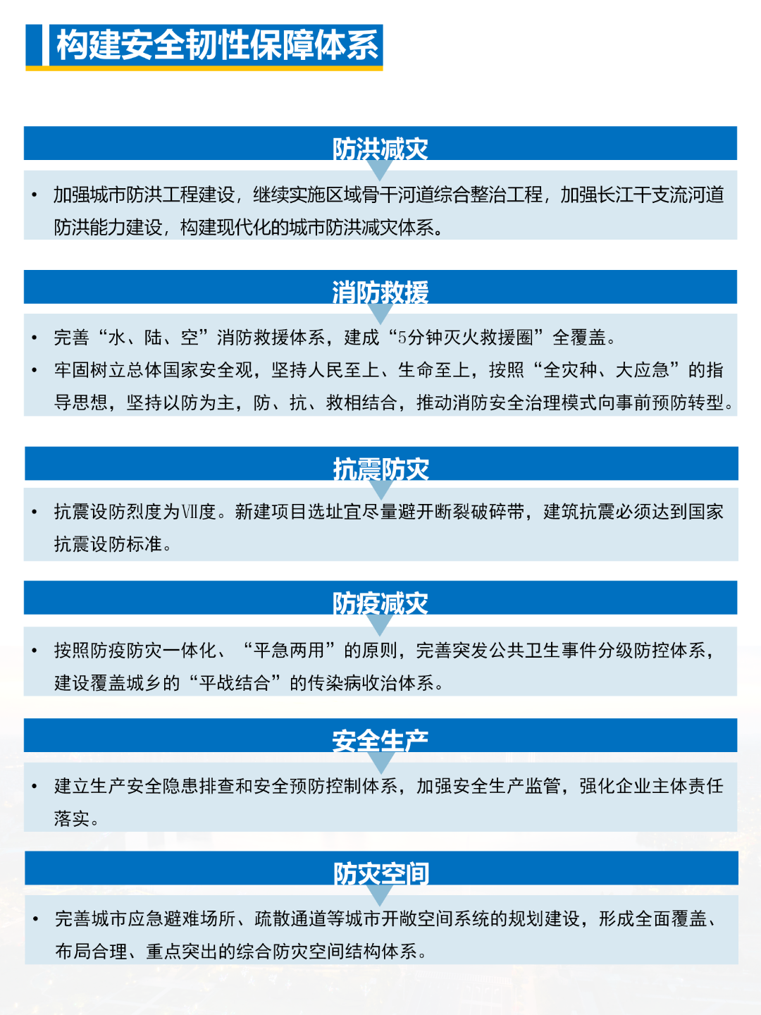 一图读懂 | 《南京市六合区国土空间总体规划（2021-2035年）》