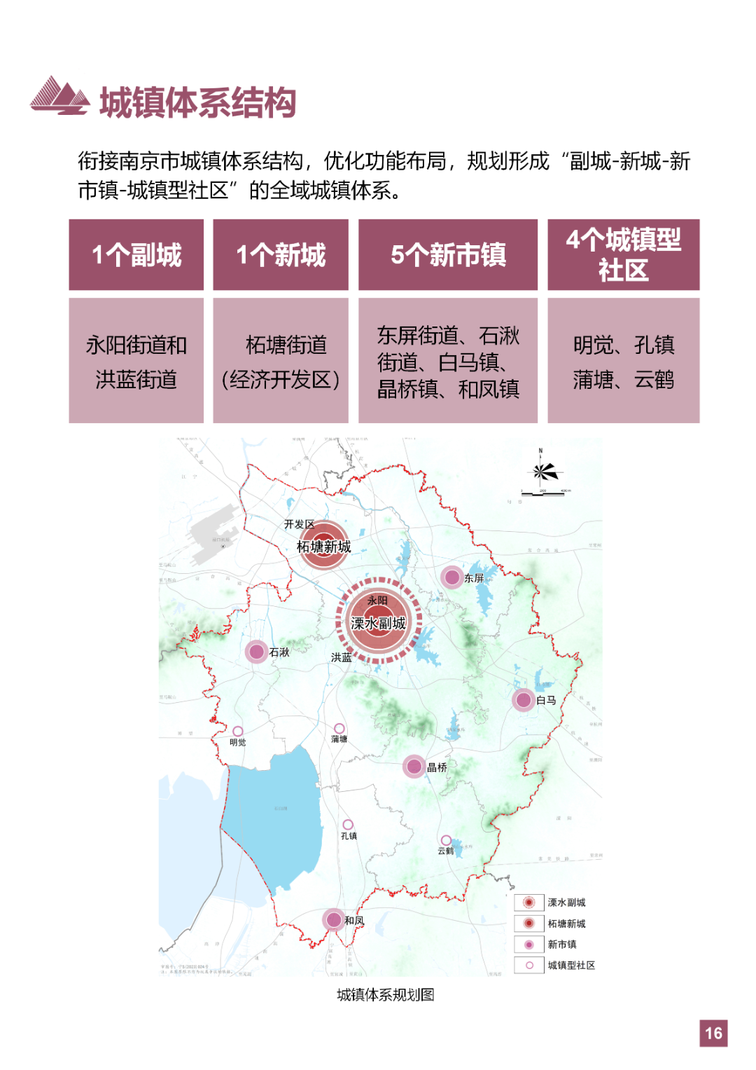 一图读懂 | 《南京市溧水区国土空间总体规划（2021-2035年）》
