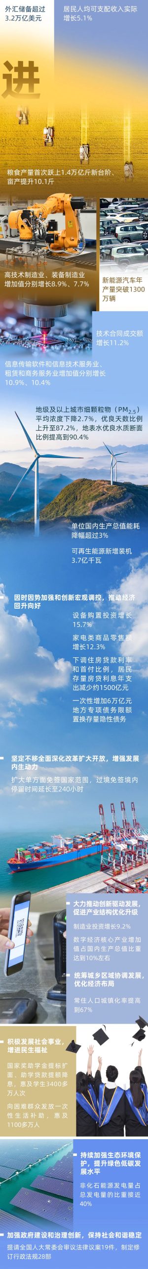 【特别关注】数看2025政府工作报告