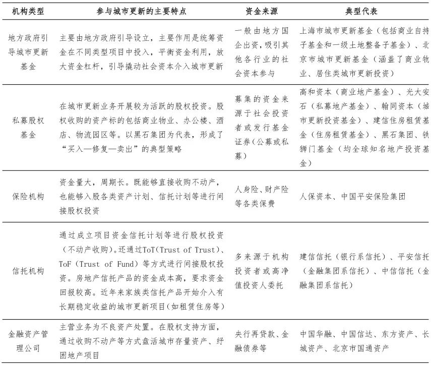 城市更新大家谈 | 唐燕:城市更新项目运作的资金应对——财税金融支持路径 城市更新大家谈 | 唐燕:城市更新项目运作的资金应对——财税金融支持路径