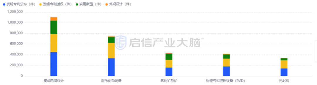 【产业报告】 2025年中国集成电路产业研究报告(附产业资料包下载)丨城市数据派 【产业报告】 2025年中国集成电路产业研究报告(附产业资料包下载)丨城市数据派