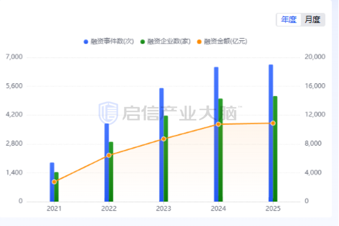 【产业报告】 2025年中国集成电路产业研究报告(附产业资料包下载)丨城市数据派 【产业报告】 2025年中国集成电路产业研究报告(附产业资料包下载)丨城市数据派