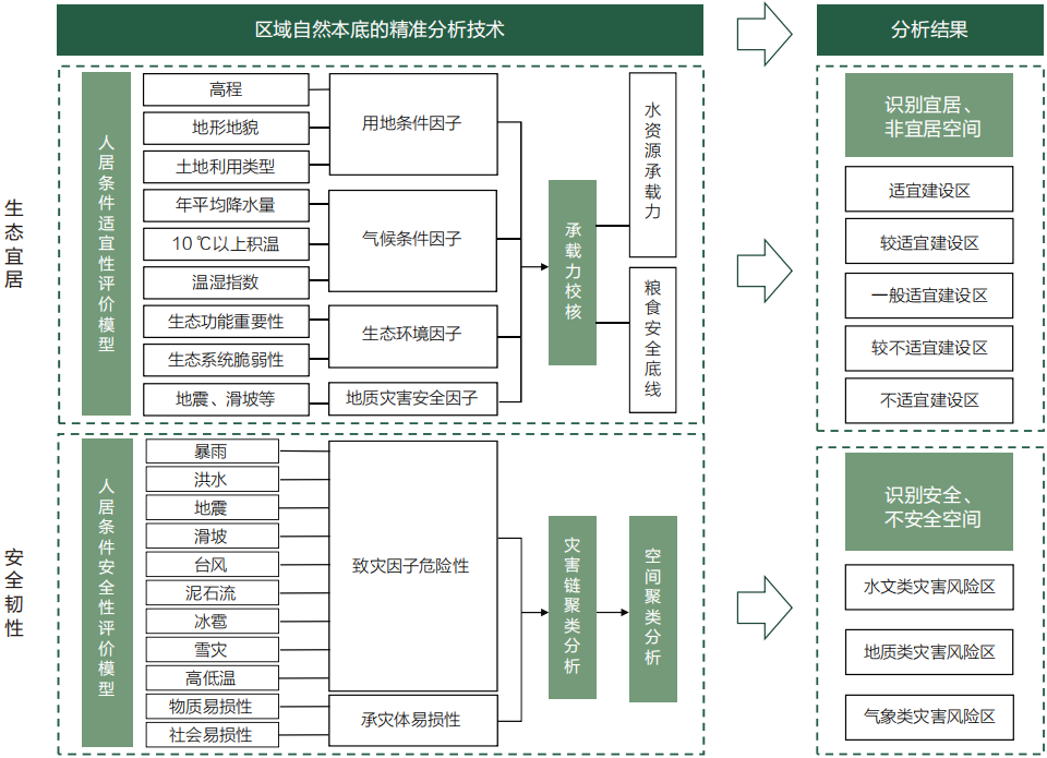 王凯 | “精准适配”：区域与城市可持续发展理论、方法与实践概述
