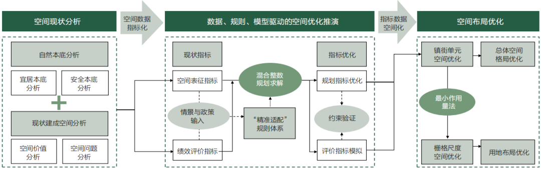 王凯 | “精准适配”：区域与城市可持续发展理论、方法与实践概述