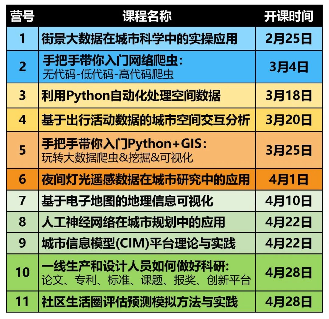 【Python自动化】手把手教你矢量和栅格数据的自动化处理流程丨城市数据派