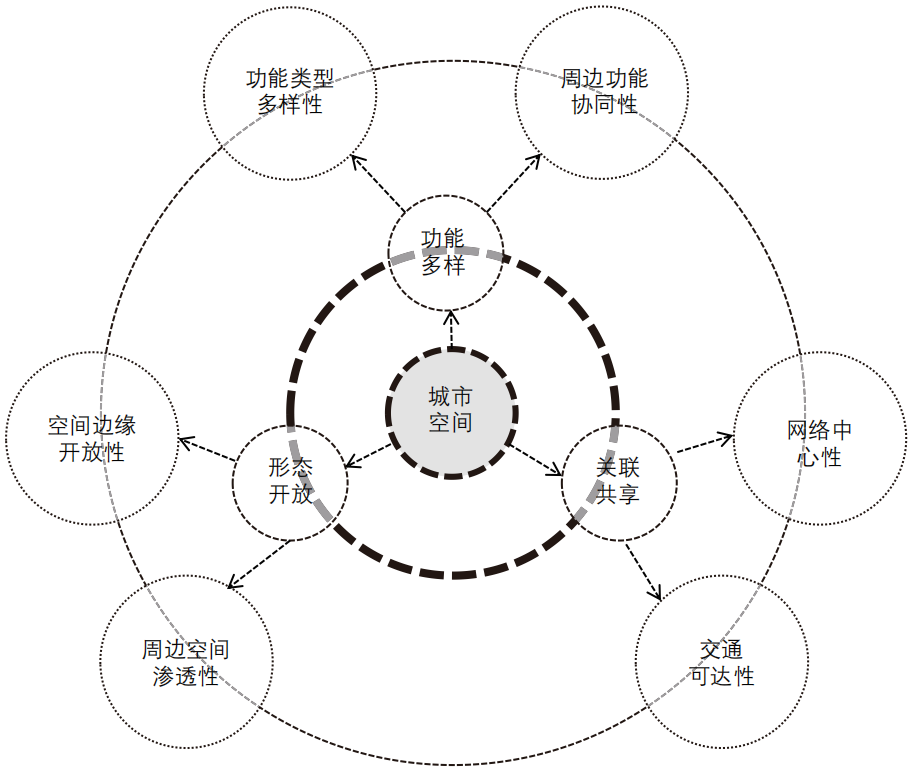期刊精粹 | 城市空间公共性研究进展与展望【2025.1期】