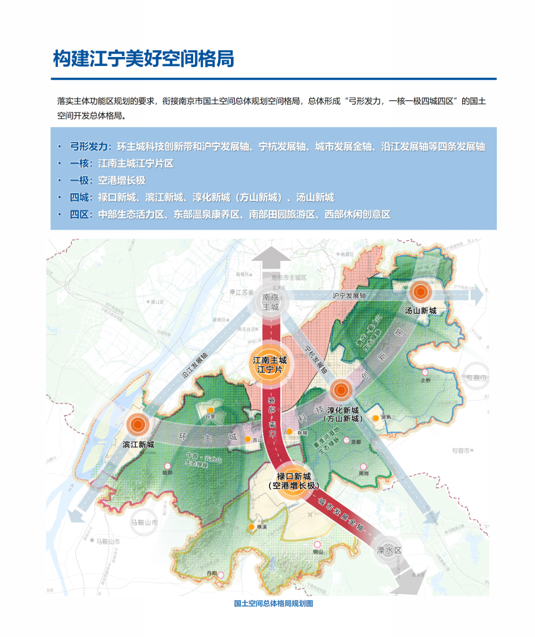 一图读懂 | 《南京市江宁区国土空间总体规划（2021-2035年）》