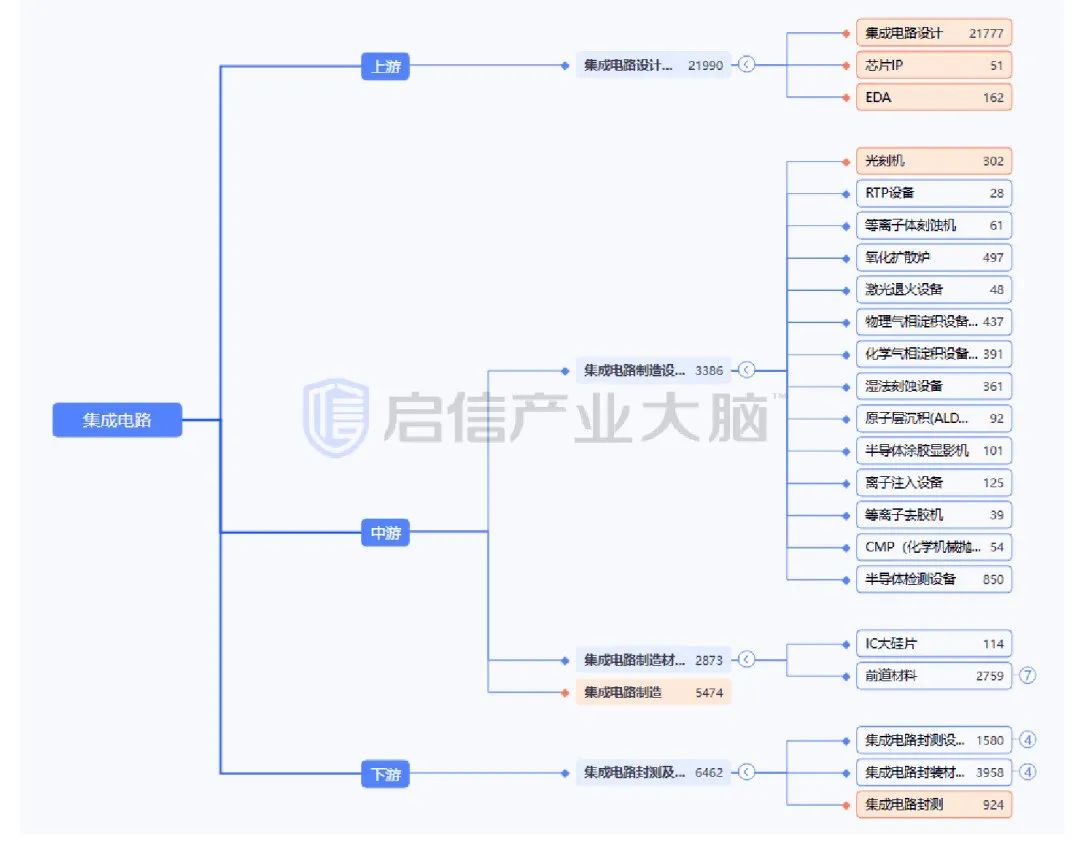 【产业报告】 2025年中国集成电路产业研究报告(附产业资料包下载)丨城市数据派 【产业报告】 2025年中国集成电路产业研究报告(附产业资料包下载)丨城市数据派