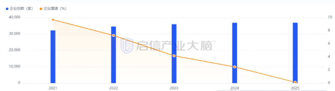 【产业报告】 2025年中国集成电路产业研究报告(附产业资料包下载)丨城市数据派 【产业报告】 2025年中国集成电路产业研究报告(附产业资料包下载)丨城市数据派