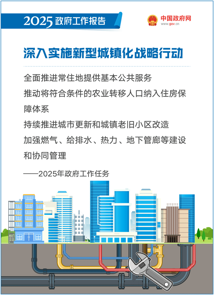 最全！50个动态场景看2025《政府工作报告》全文