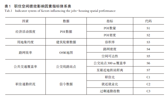 【文章精选】基于职住空间绩效的新区规划方案评价方法——以虹桥主城片区单元规划为例 | 2024年第6期 【文章精选】基于职住空间绩效的新区规划方案评价方法——以虹桥主城片区单元规划为例 | 2024年第6期