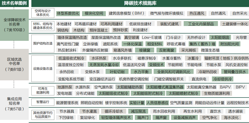 王凯 | “精准适配”：区域与城市可持续发展理论、方法与实践概述