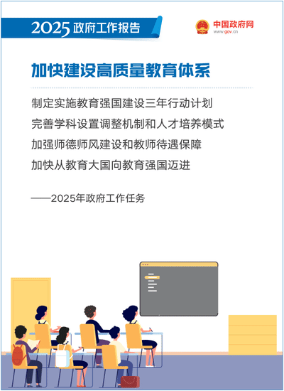 最全+收藏!50个动态场景看2025《政府工作报告》全文 最全+收藏!50个动态场景看2025《政府工作报告》全文