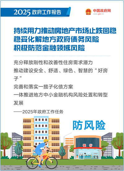 最全+收藏!50个动态场景看2025《政府工作报告》全文 最全+收藏!50个动态场景看2025《政府工作报告》全文