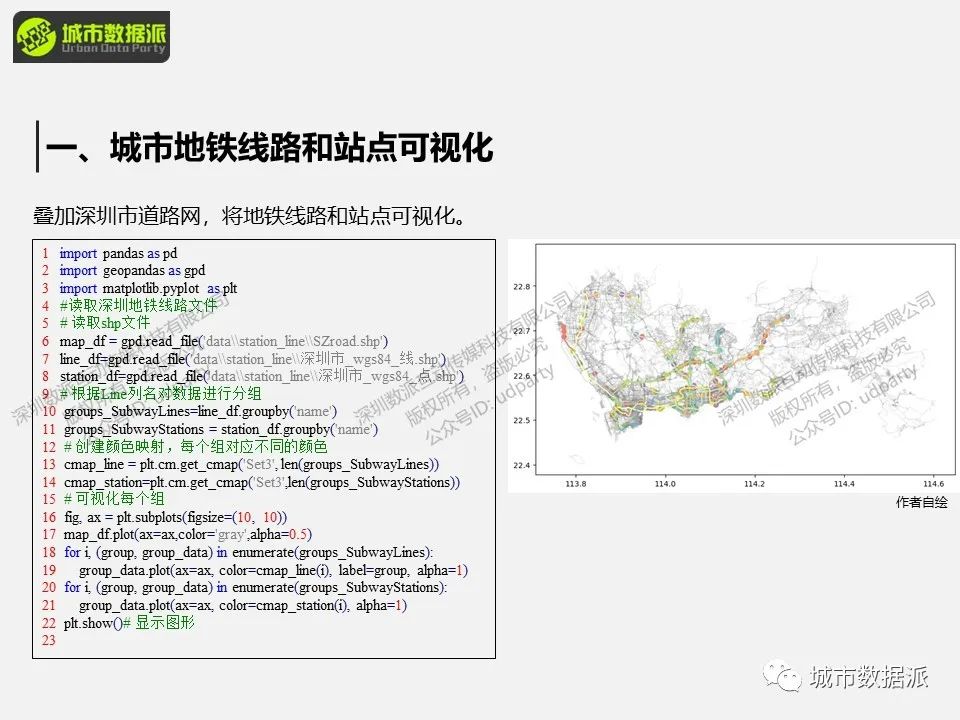 如何用地铁刷卡数据分析出行轨迹、客流量、乘坐时长、站点及线路？丨城市数据派