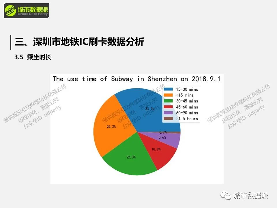 如何用地铁刷卡数据分析出行轨迹、客流量、乘坐时长、站点及线路？丨城市数据派