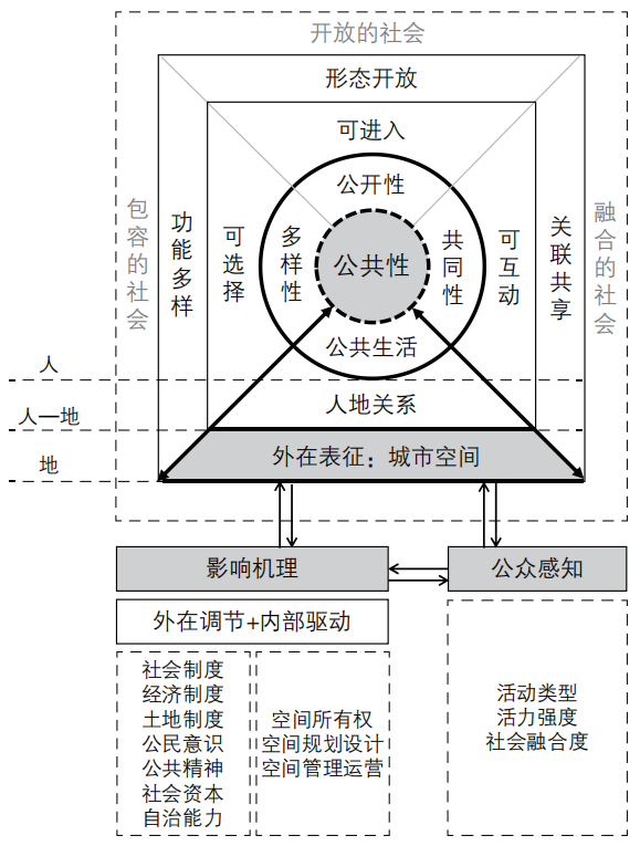 期刊精粹 | 城市空间公共性研究进展与展望【2025.1期】
