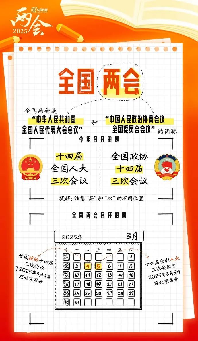 两会前瞻 | 全国两会是什么会?这份知识帖带你快速了解! 两会前瞻 | 全国两会是什么会?这份知识帖带你快速了解!